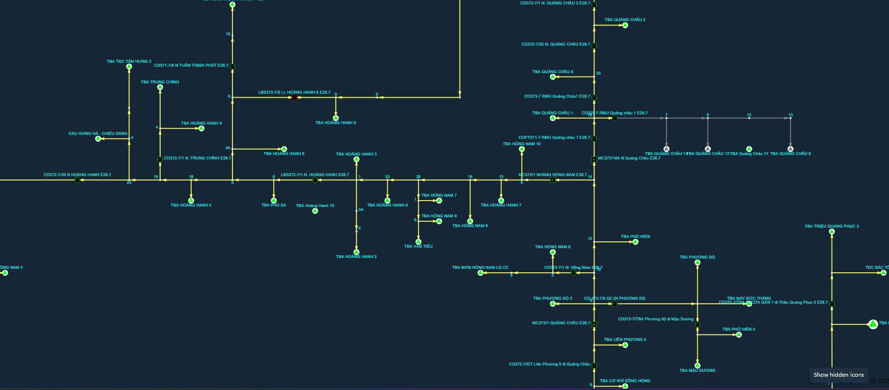 Grid Management